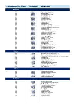 Hotelcodes Citytrips