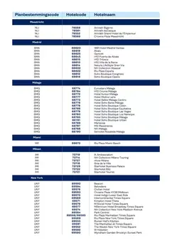 Hotelcodes Citytrips