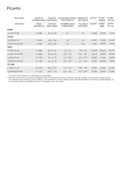 Picanto Price List